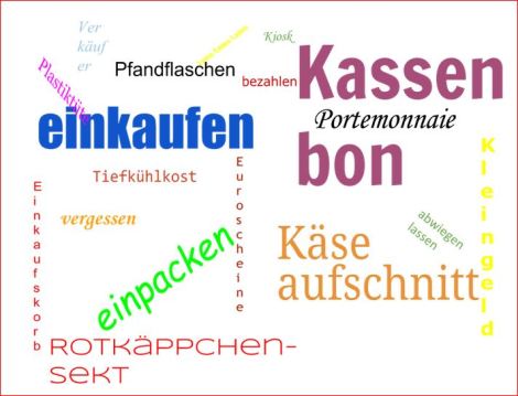 Wortwolke Supermarkt